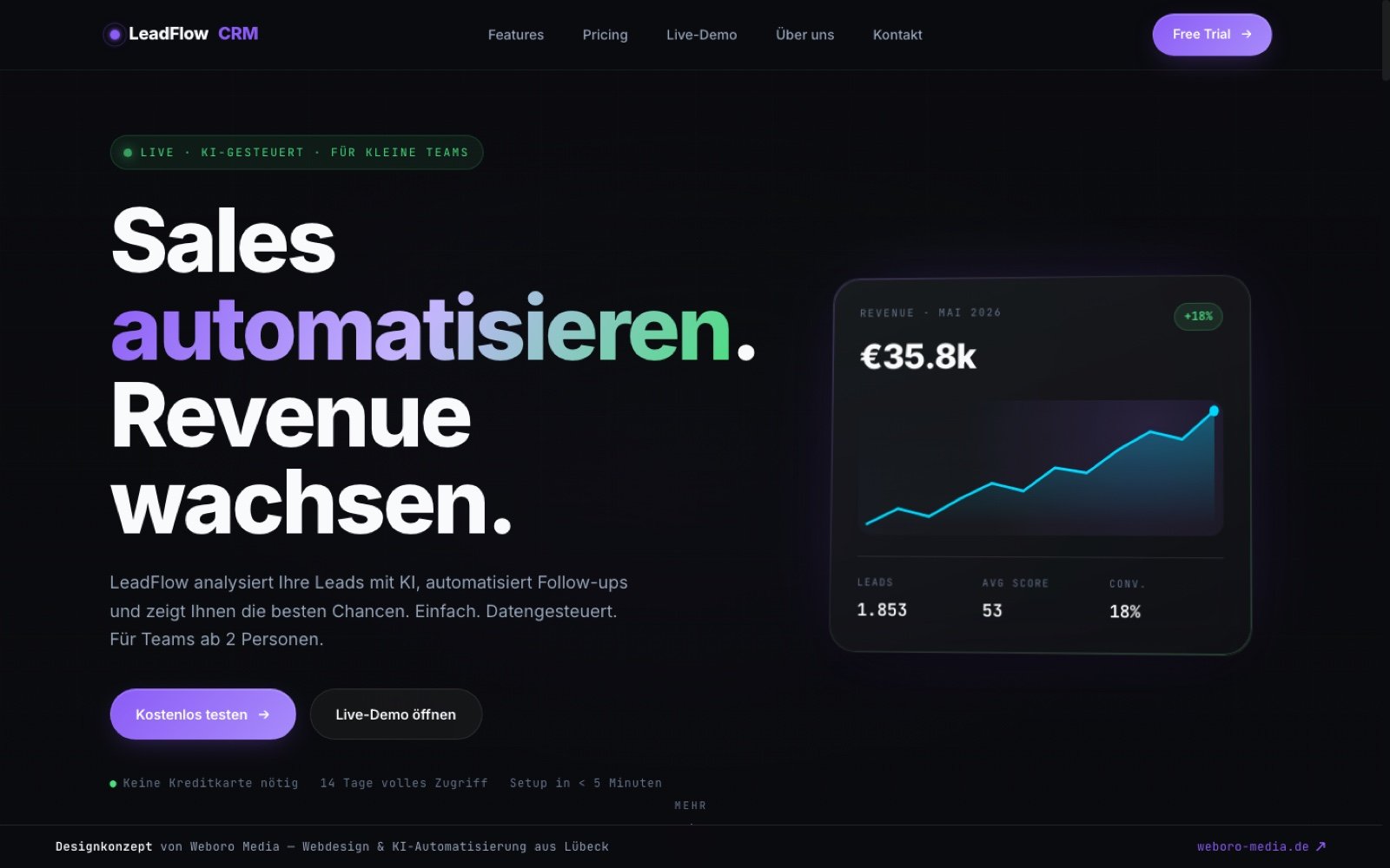 Hero-Screenshot der SaaS-Landingpage LeadFlow CRM mit Live-Dashboard